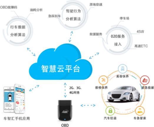 亞美科技 以用戶需求為核心，深耕車聯(lián)網(wǎng)技術(shù)研發(fā)與網(wǎng)絡(luò)服務(wù)